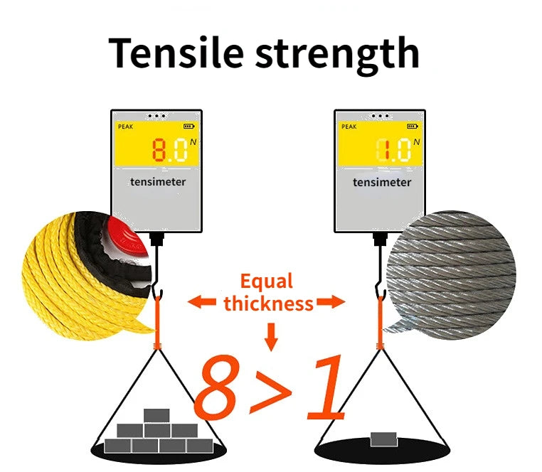 15M 7500LBS Synthetic Winch Rope Line Recovery Cable For Jeep Off Road 4WD ATV UTV Truck Boat SUV Synthetic Winch Towing Rope